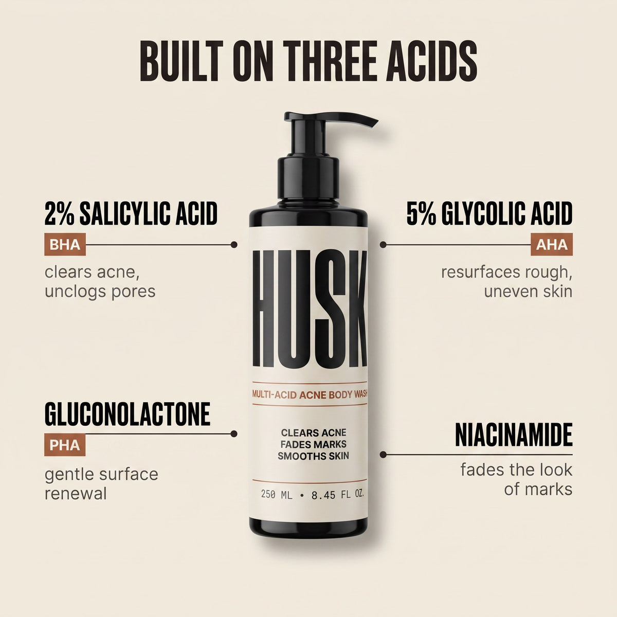 Multi-Acid Acne Body Wash