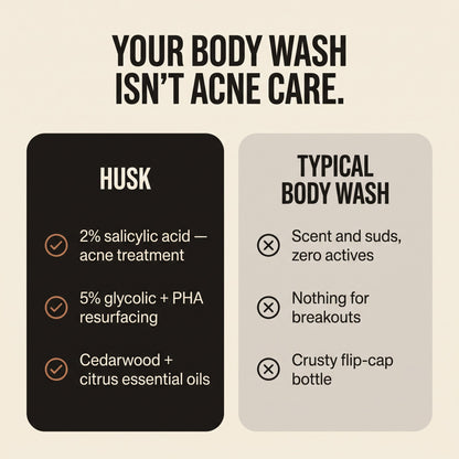 Multi-Acid Acne Body Wash
